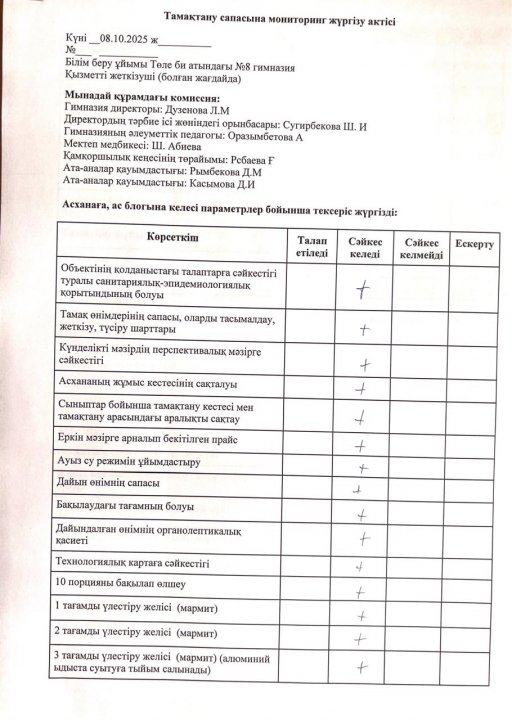 Тамақтану сапасына мониторинг