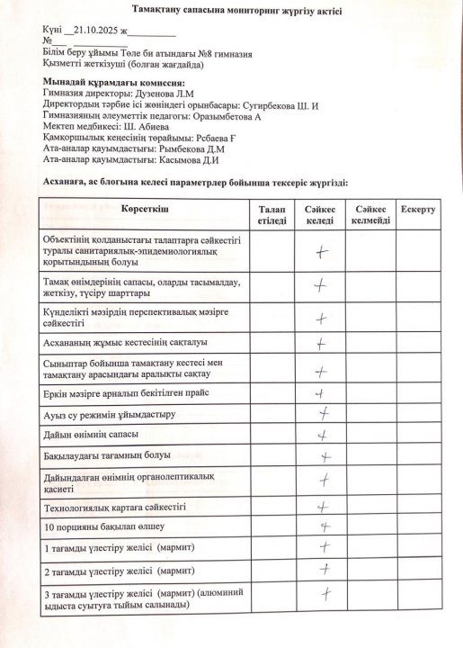 Тамақтану сапасына мониторинг